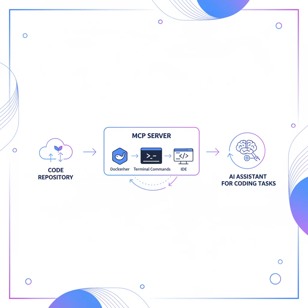 AI-powered code review and issue management GitHub workflow automation